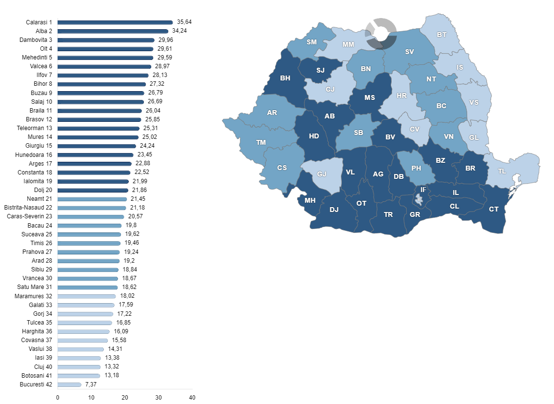 Consumul de energie electrică al utilizatorilor non-casnici raportat la PIB, la nivelul județelor, în anul 2024, exprimat în MWh/1 milion lei